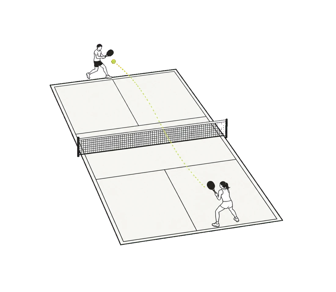 Plan view of a regulation pickleball court with the net, non-volley zones and service courts.